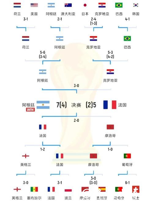 世界杯比赛预测：影响比赛的关键因素解析