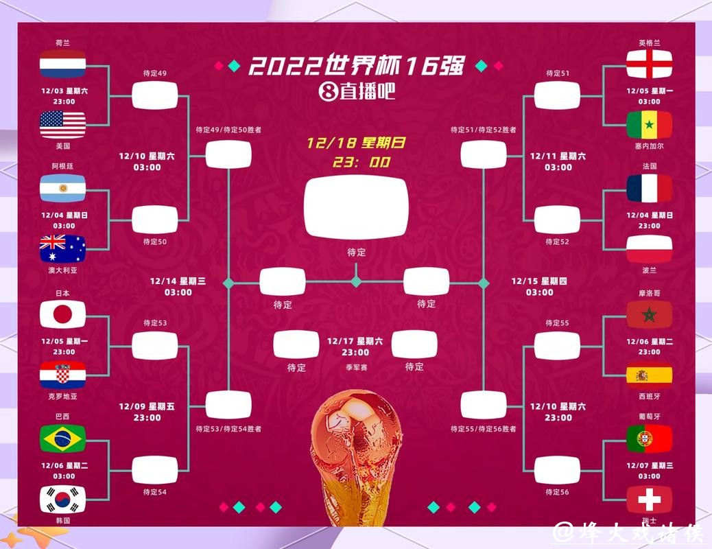 2026世界杯比分：点球大战胜负比分预测