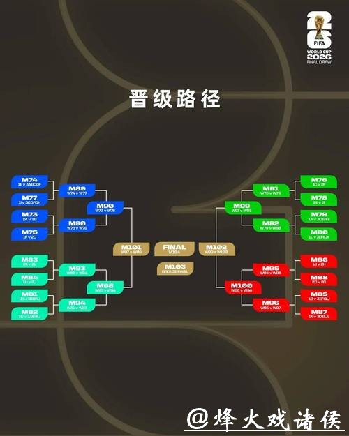 2026世界杯下注:线上线下平台优缺点对比 2026世界杯下注:线上线下平台优缺点对比